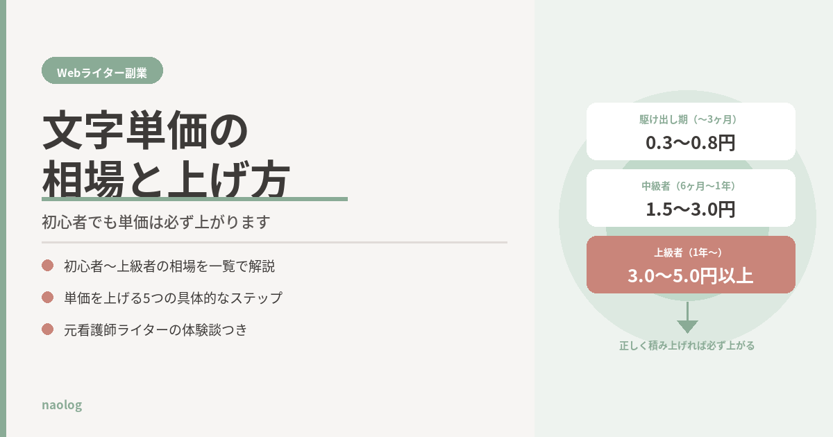 Webライター 文字単価 相場