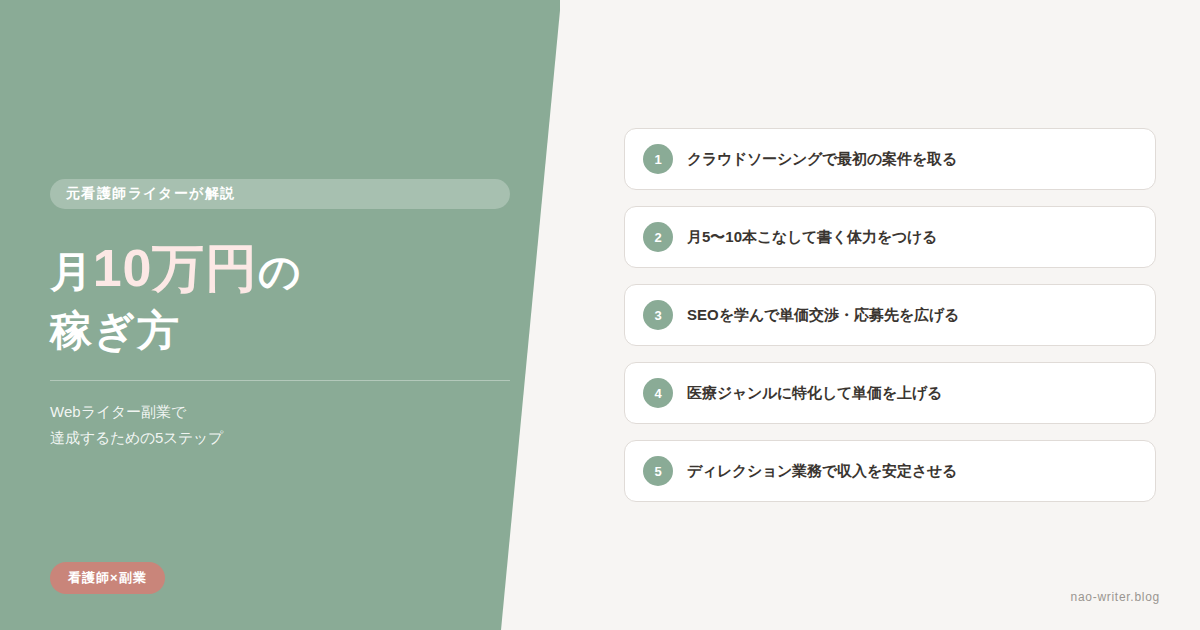 Webライター 月10万