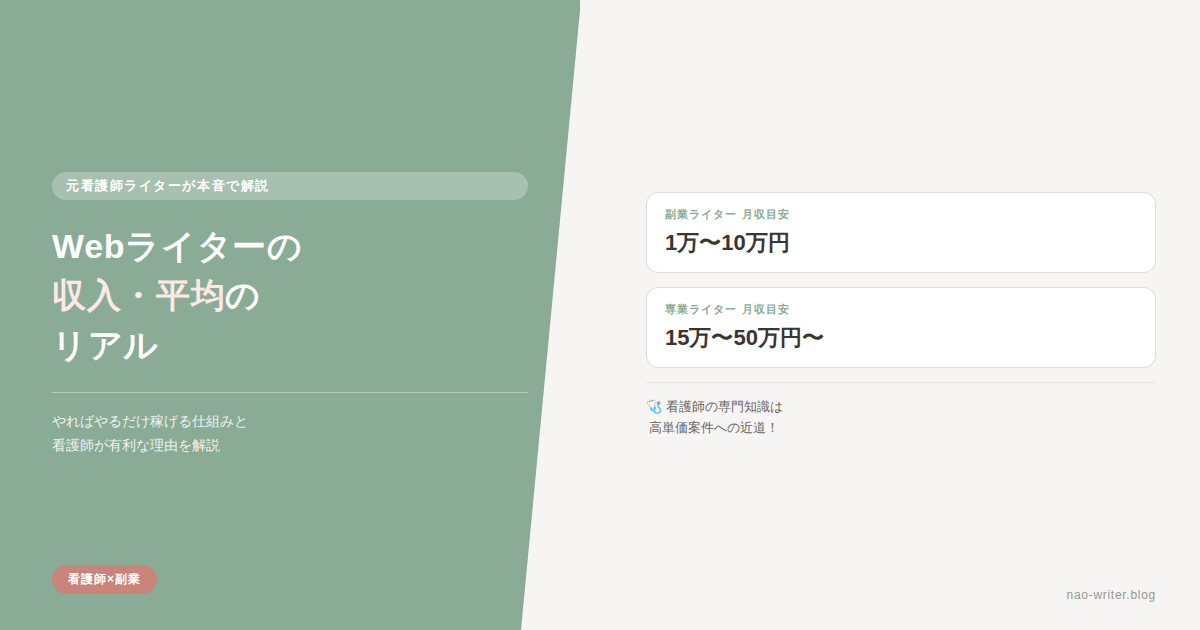 Webライター 収入 平均