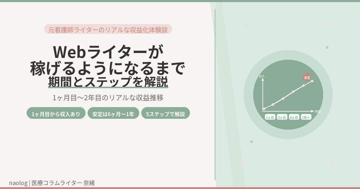 Webライター 稼げるようになるまで