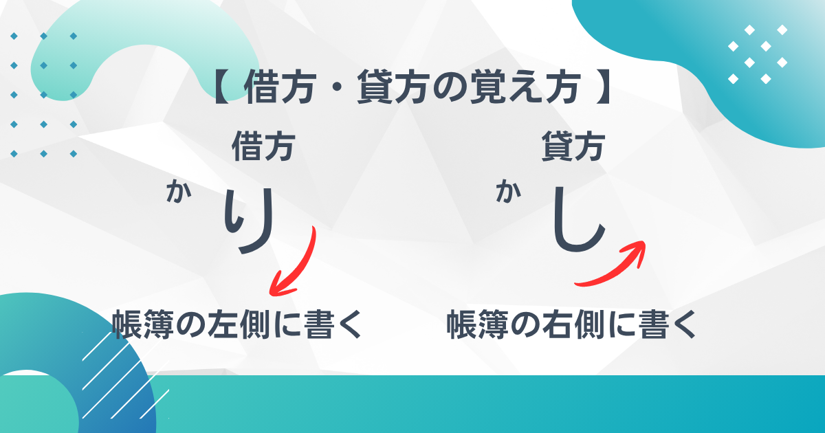 借方・貸方の覚え方｜借方の「り」は左にはらうので帳簿の左側、貸方の「し」は右にはらうので帳簿の右側に書く